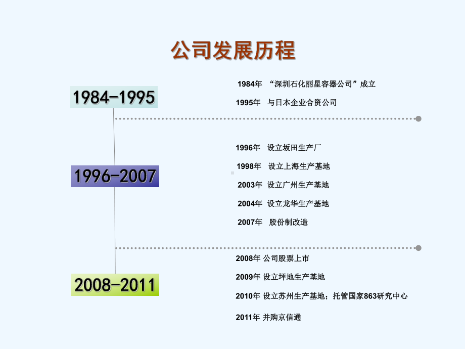 高新技术实例企业课件.ppt_第3页