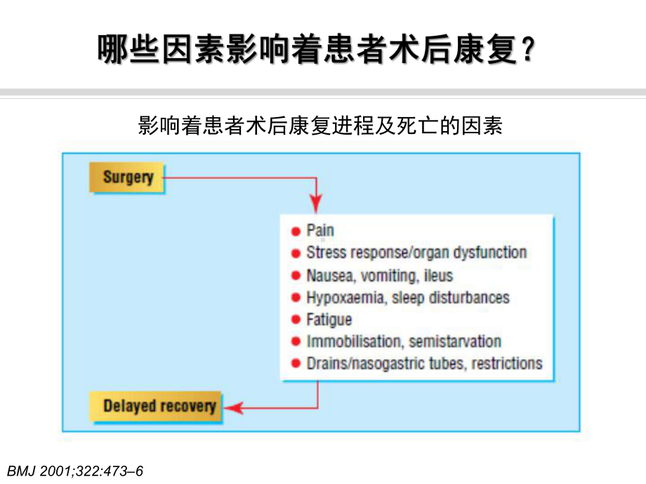 骨科术后快速康复0..选编课件.ppt_第3页