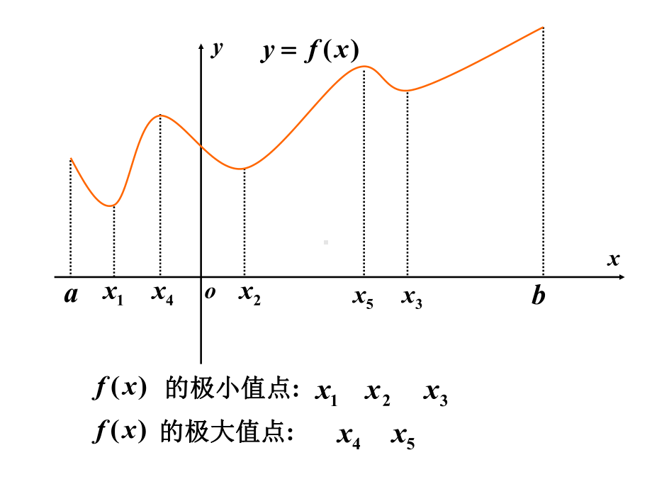 高中数学函数的极值与最值课件.ppt_第2页