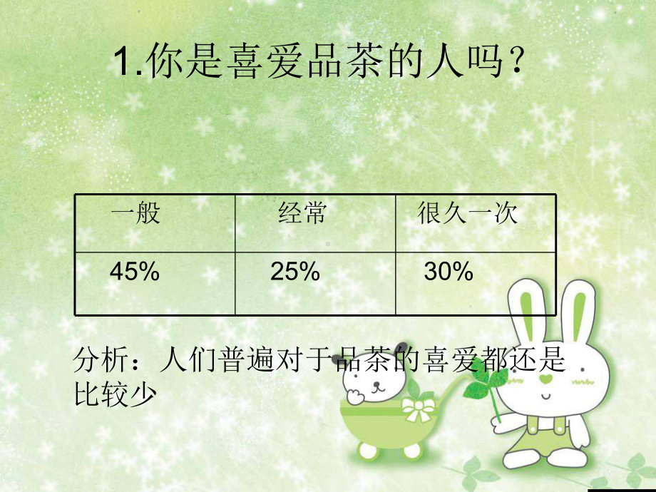 高中研究性学习：茶文化结题报告ppt课件.ppt_第3页