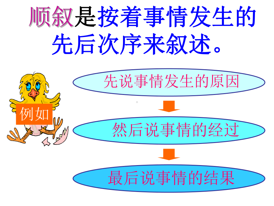 顺叙倒叙插叙课件.ppt_第3页