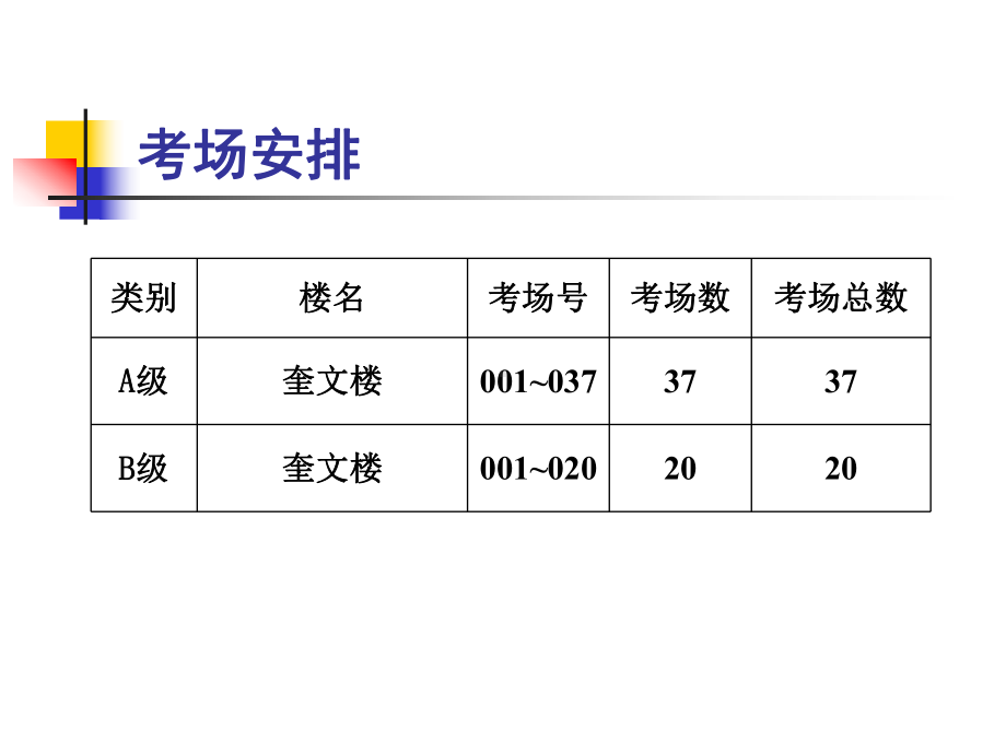 高等学校英语应用能力AB级考试课件.ppt_第3页