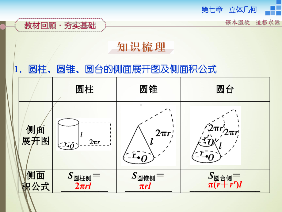 高中数学人教版必修2空间几何体的表面积与体积教学设计课件.ppt_第2页