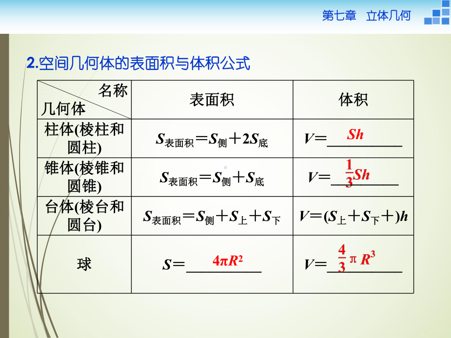 高中数学人教版必修2空间几何体的表面积与体积教学设计课件.ppt_第3页