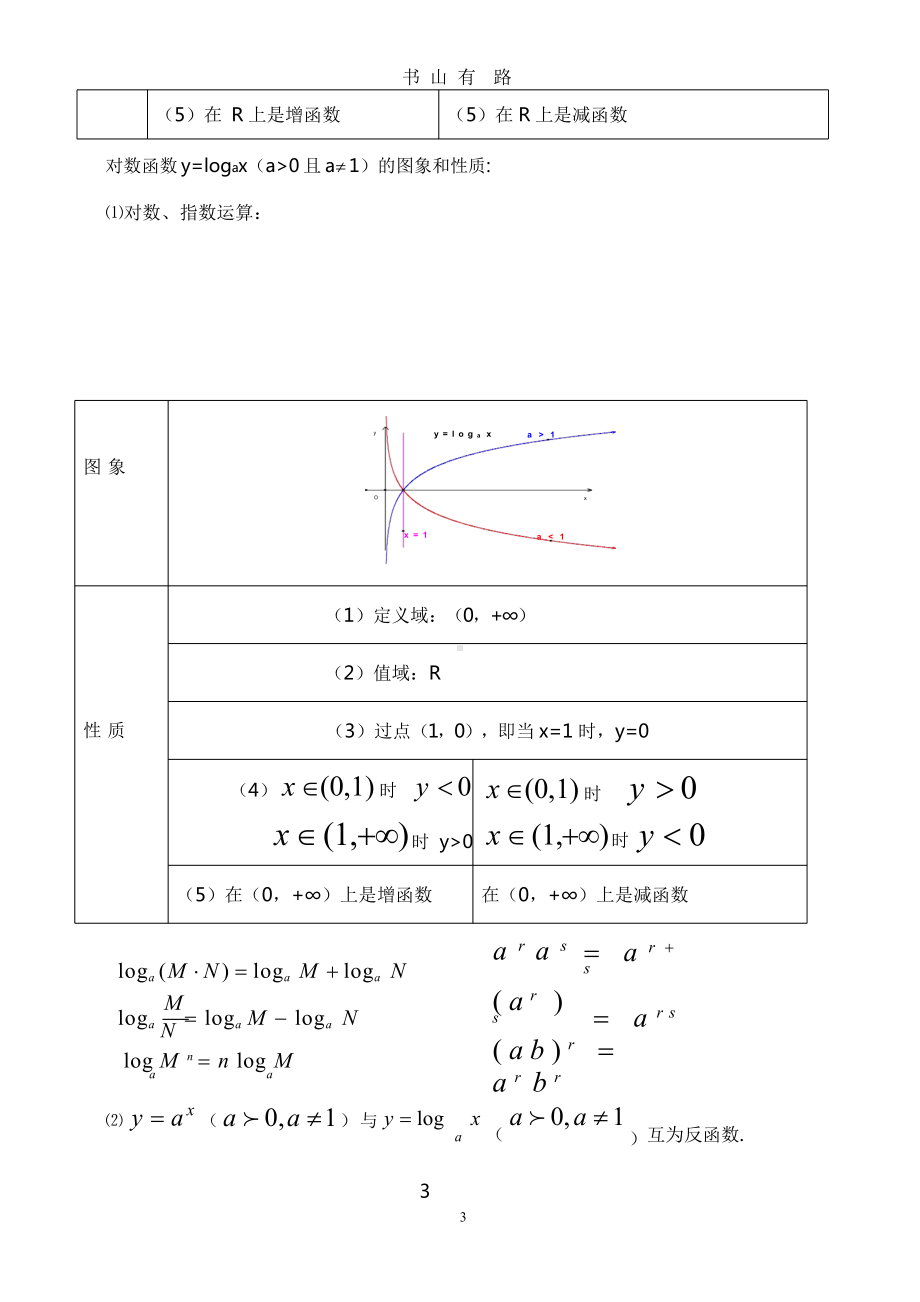 高考数学高考必备知识点汇总.pptx课件.pptx_第3页