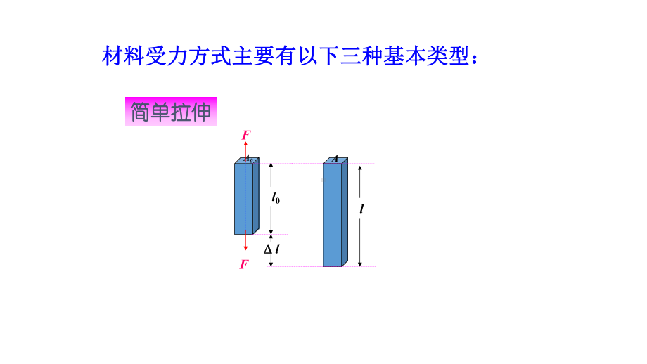 高分子材料的物理化学性质课件.pptx_第3页