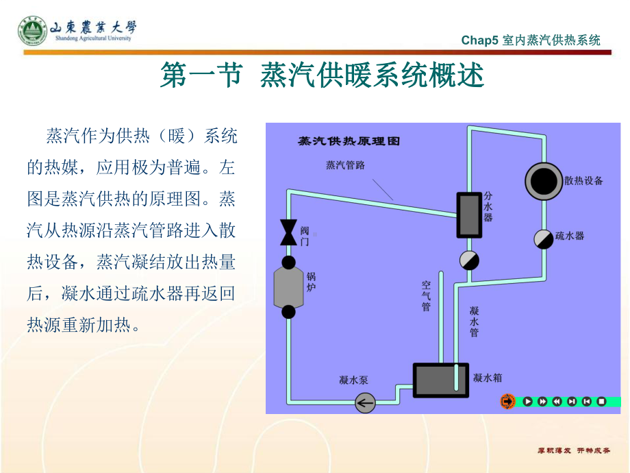 高压蒸汽供暖系统的特点课件.ppt_第2页