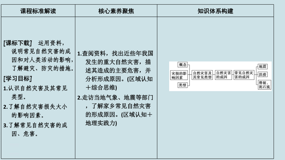 高中地理《自然灾害的成因》PPT课件.ppt_第2页