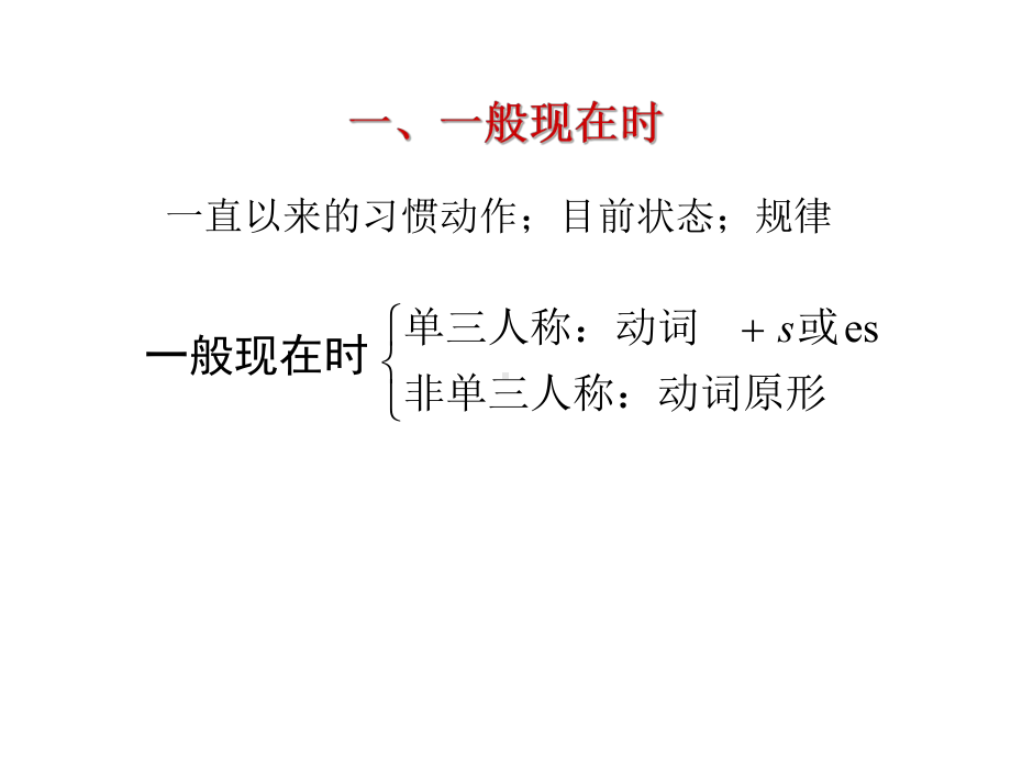 高中英语英语时态完整版资料讲解课件.ppt_第2页