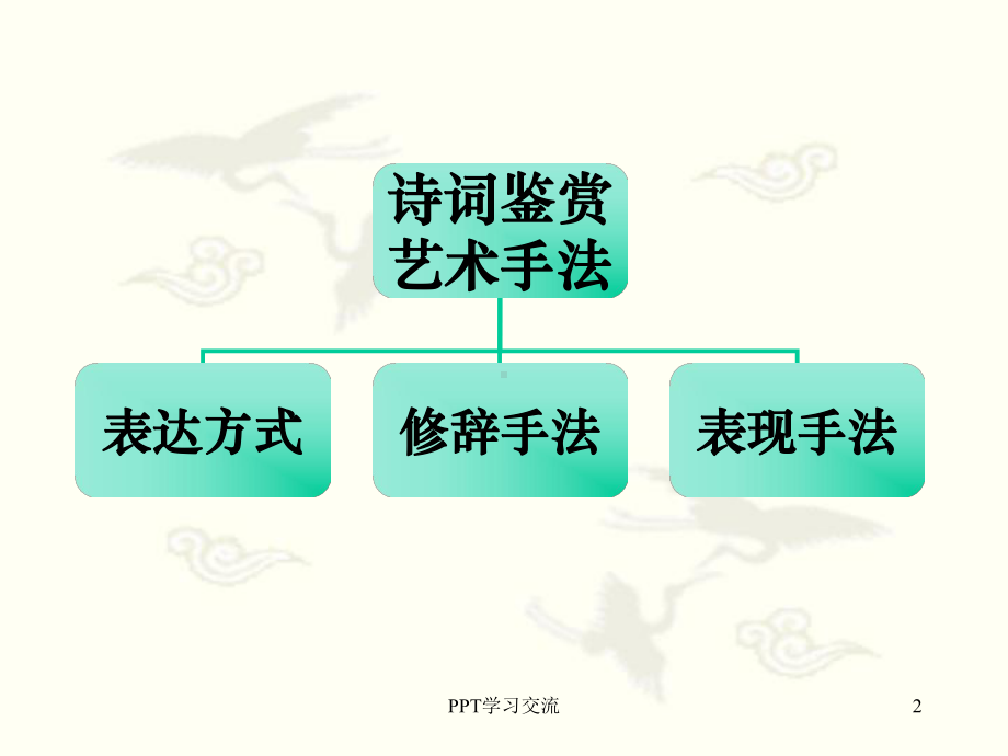 高考诗歌鉴赏艺术手法课件.ppt_第2页