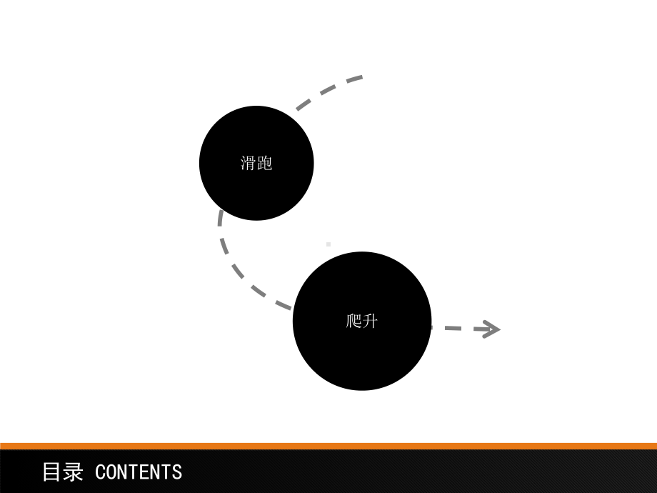 飞机起飞与着陆课件.ppt_第3页