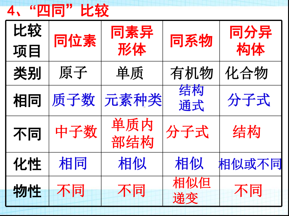 高中化学必修2第三章有机化合物复习课件.ppt_第3页