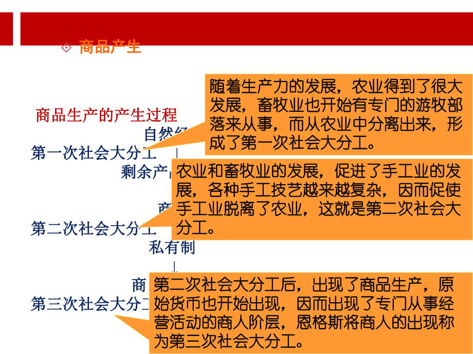 马克思主义政治经济学第一章.ppt课件.ppt_第3页