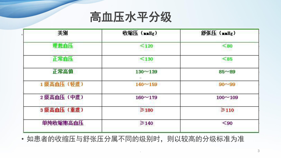 高血压药物合理应用PPT医学课件.pptx_第3页