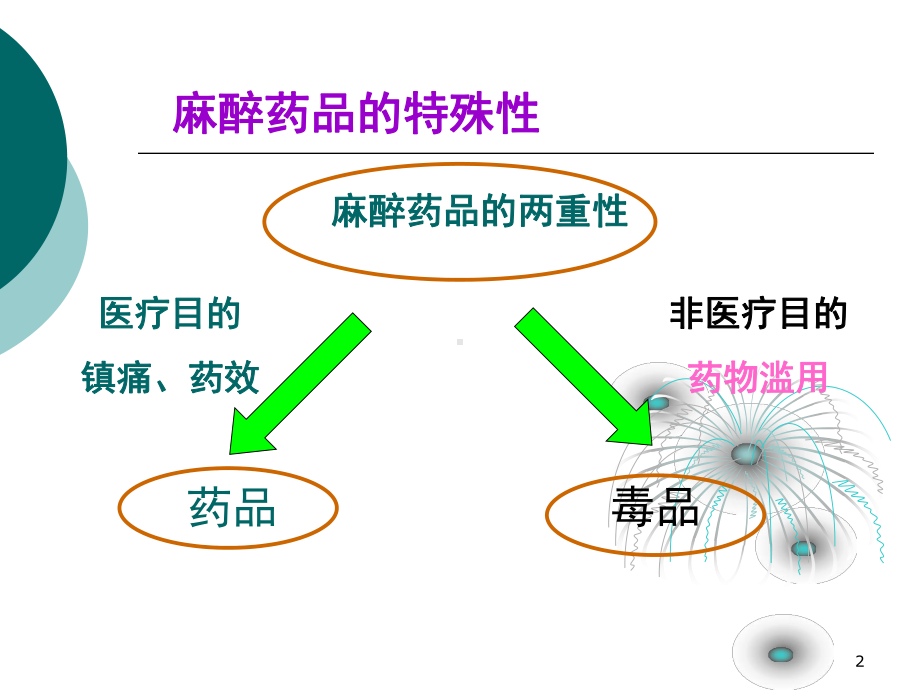 麻醉药品管理课件.ppt_第2页