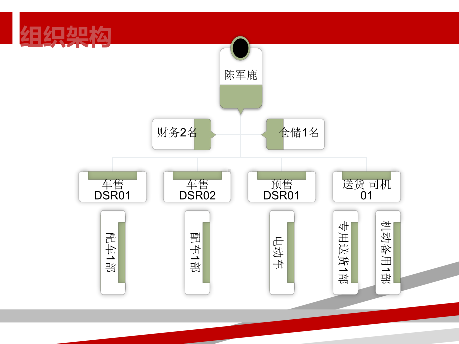 扎根渠道决胜终端课件.ppt_第3页