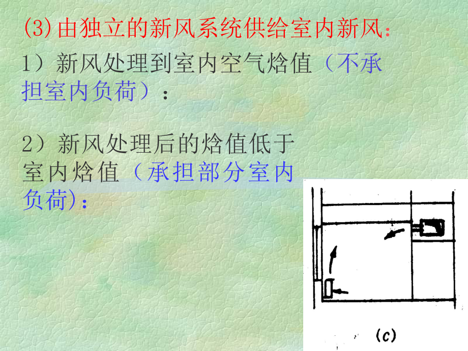 风机盘管机组新风供给方式和新风处理课件.ppt_第3页