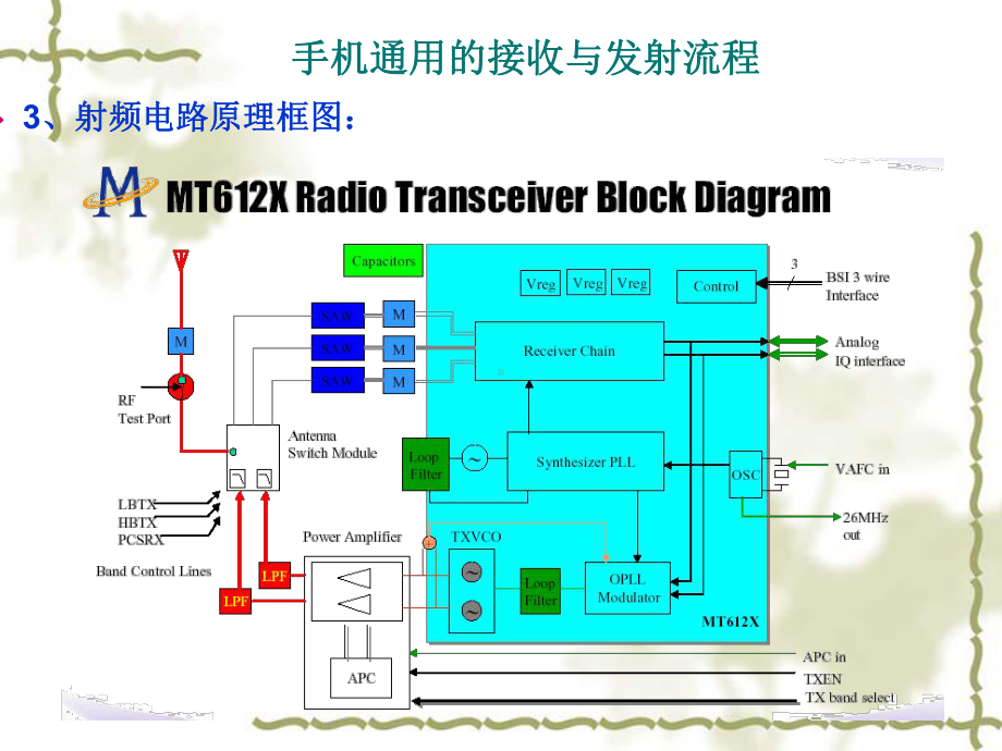 手机射频电路原理课件.ppt_第3页