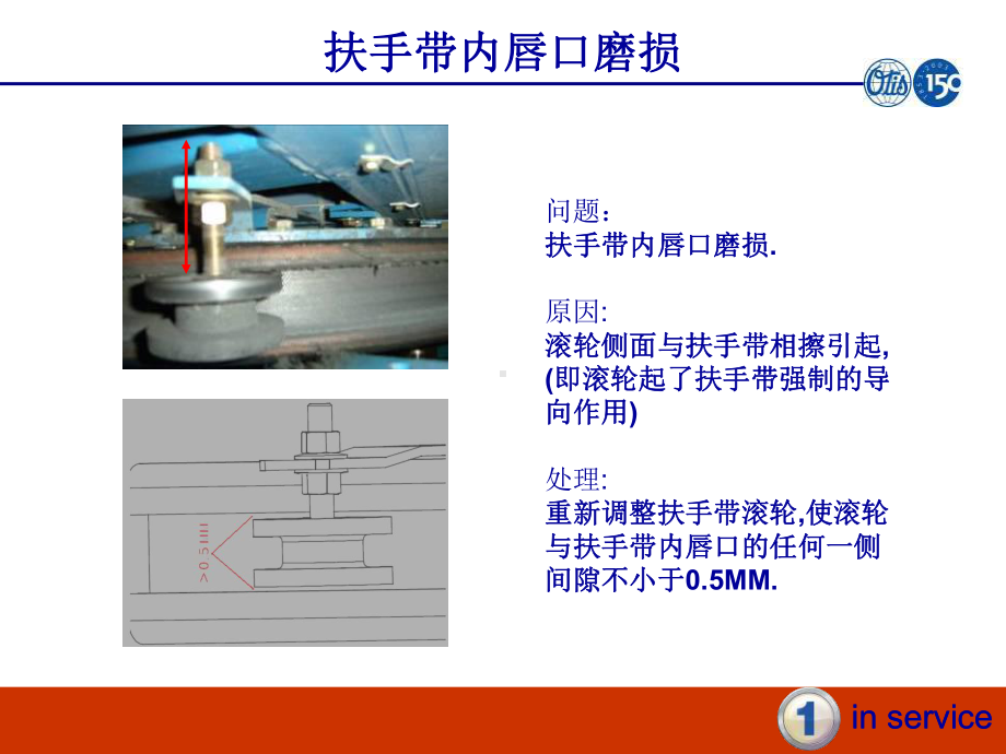 扶梯培训资料.奥迪斯资料讲解课件.ppt_第3页