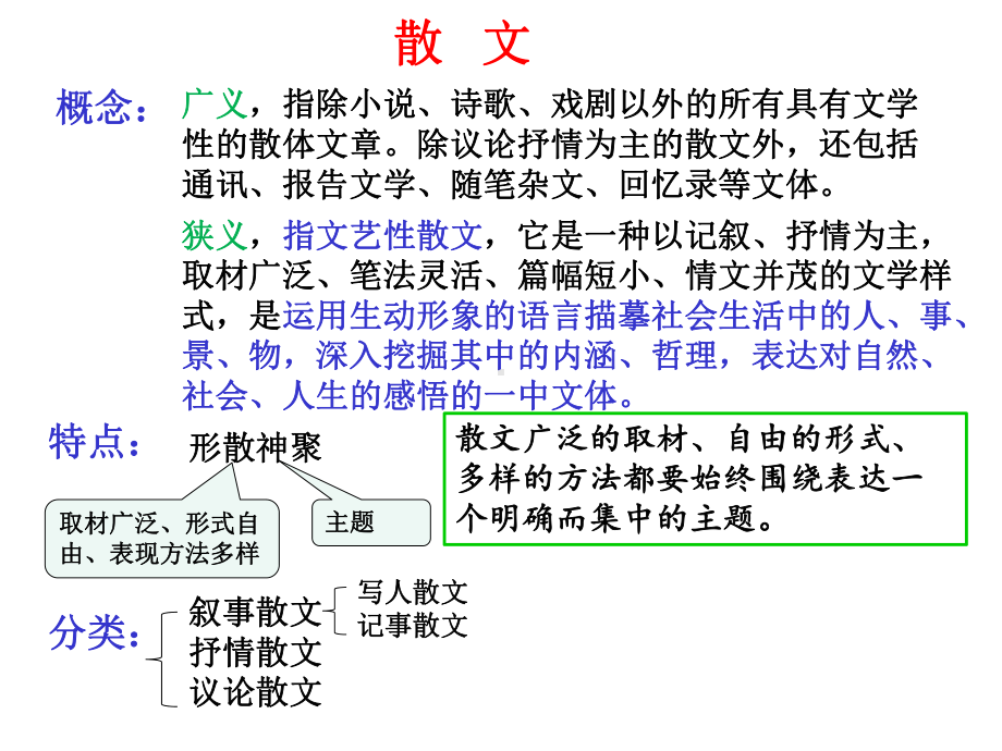 高中语文《故都的秋》PPT课件.ppt_第2页