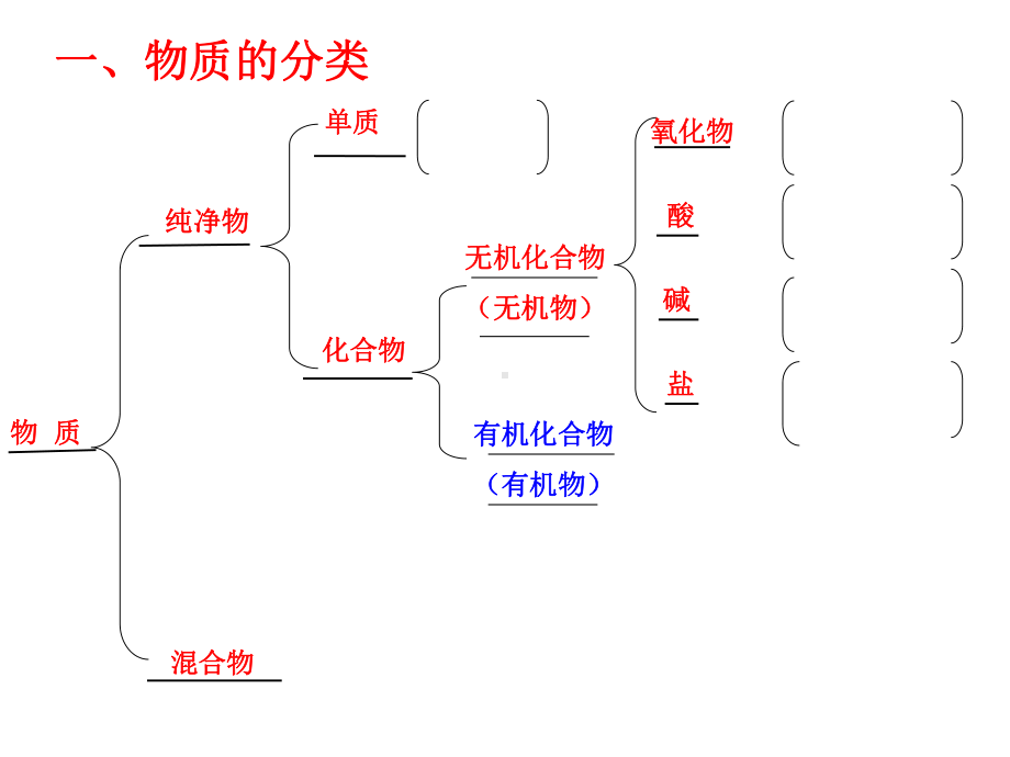 食物中有机物课件.ppt_第2页