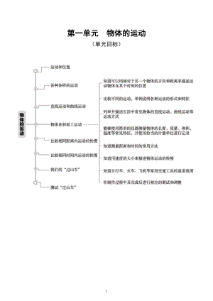 小学科学教科版三年级下册全册单元目标和知识导图汇总（2022新版）.doc