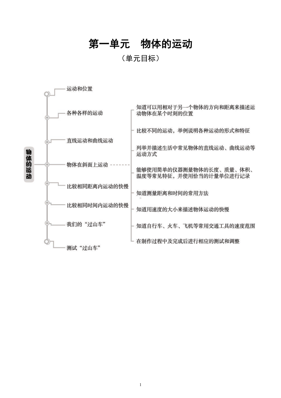 小学科学教科版三年级下册全册单元目标和知识导图汇总（2022新版）.doc_第1页