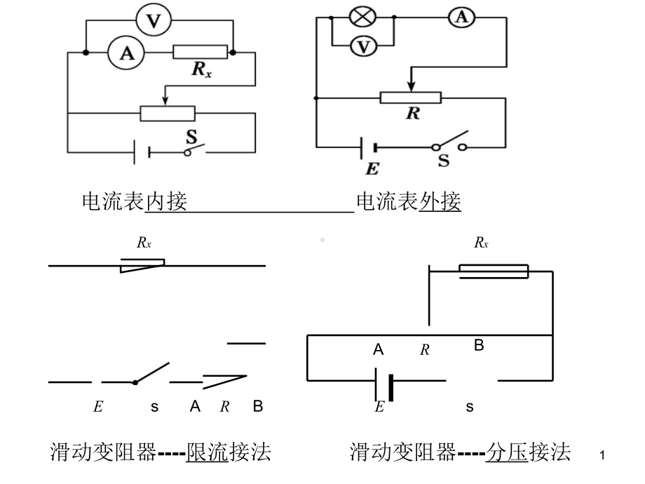 高二物理内外接法和限流分压接法课件.pptx_第1页