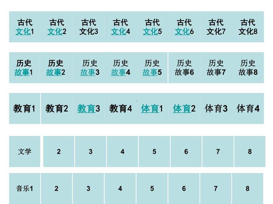 高中学生语文知识竞赛ppt课件.ppt_第2页