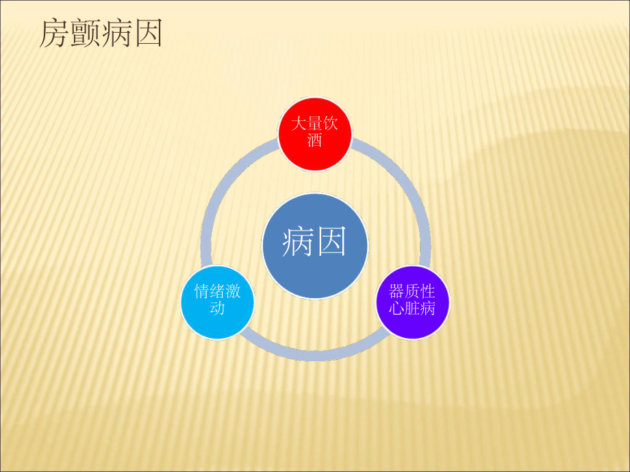 房颤的护理查房版本课件.ppt_第3页