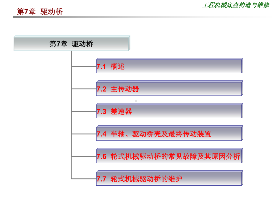 驱动桥资料课件.ppt_第1页