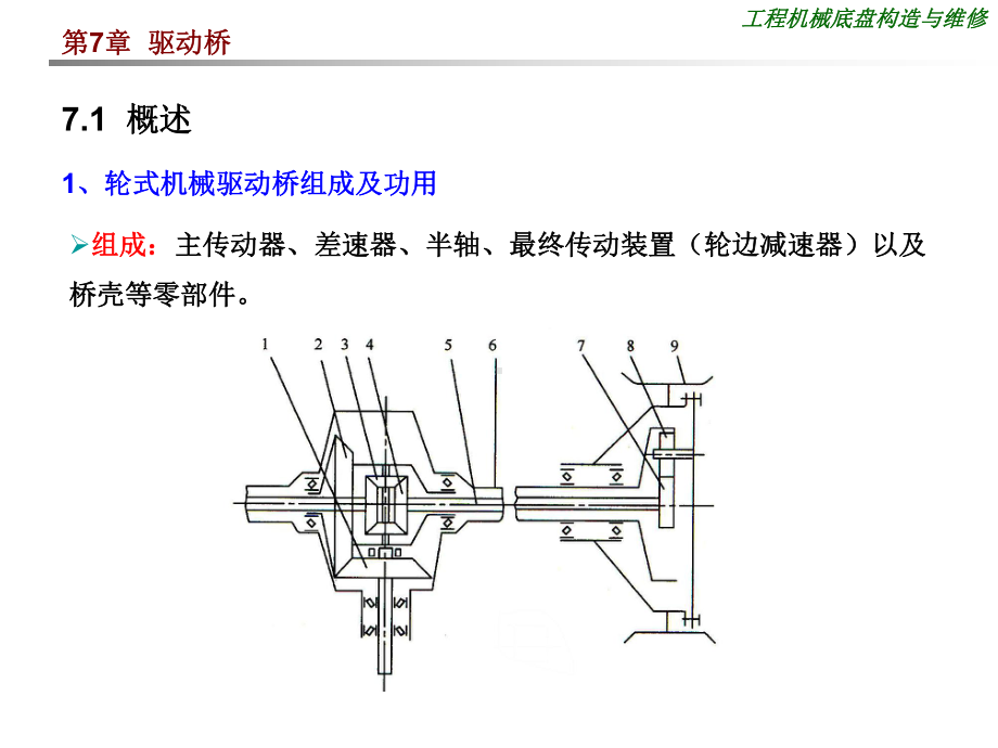 驱动桥资料课件.ppt_第2页