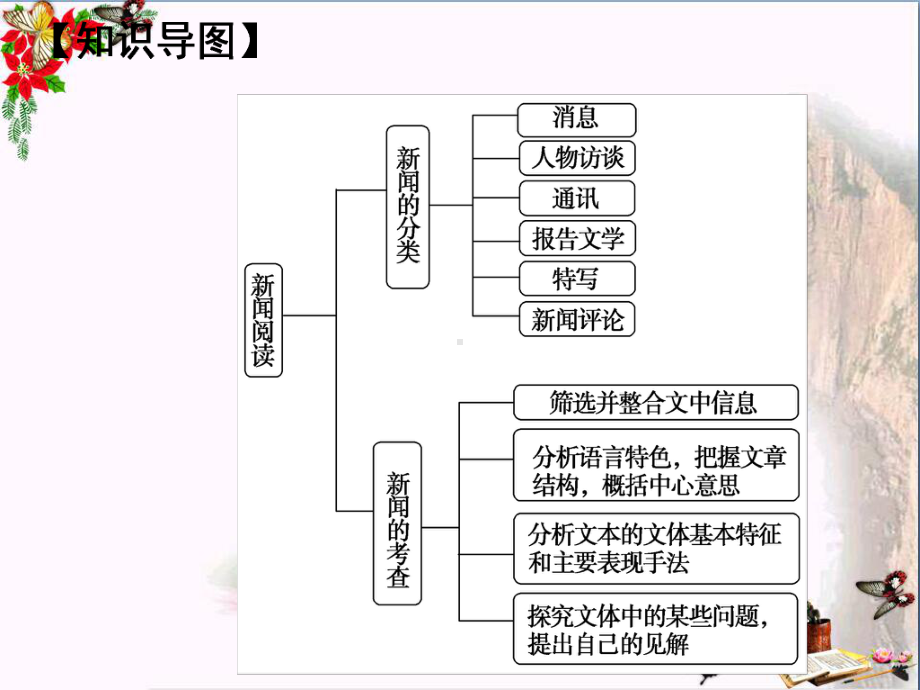 高考语文复习-新闻访谈阅读-(共67张PPT)课件.ppt_第3页