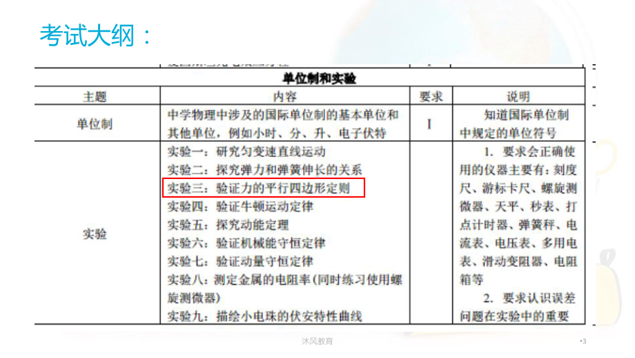 高中物理实验创新大赛说课-验证力的平行四边形定则(谷风教学)课件.ppt_第3页