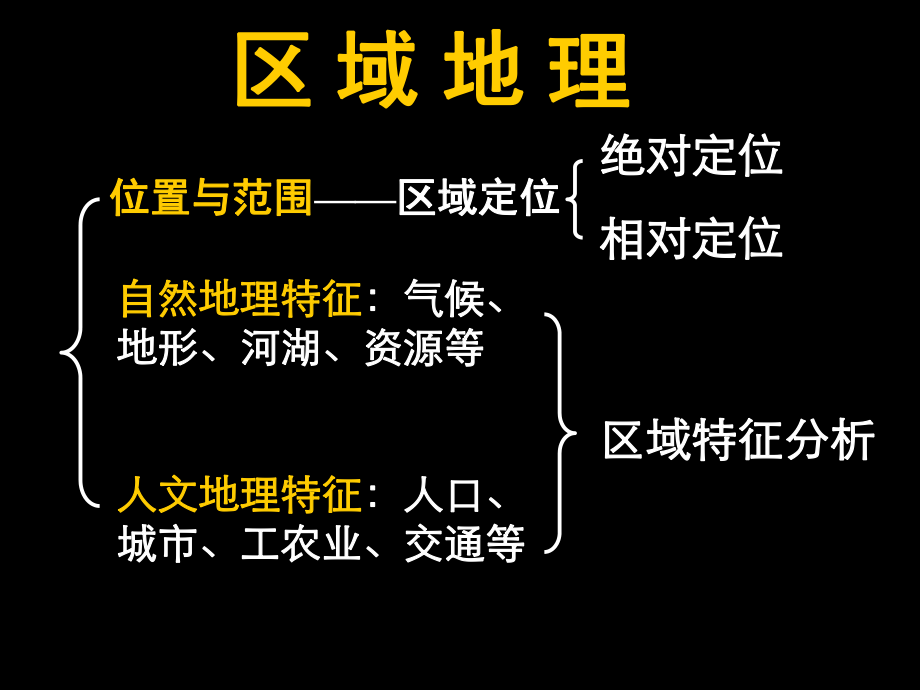 高中区域地理高考二轮复习《区域地理》课件.ppt_第2页