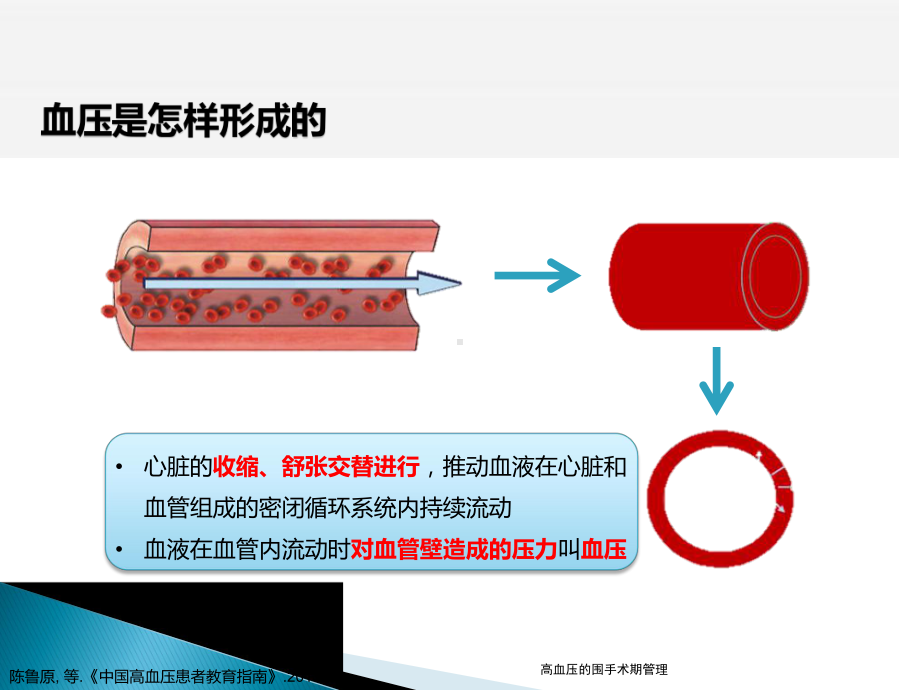 高血压的围手术期管理课件.pptx_第3页