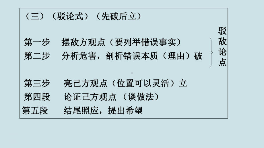 高考语文复习《驳论文结构及辩论方法》PPT课件.pptx_第3页