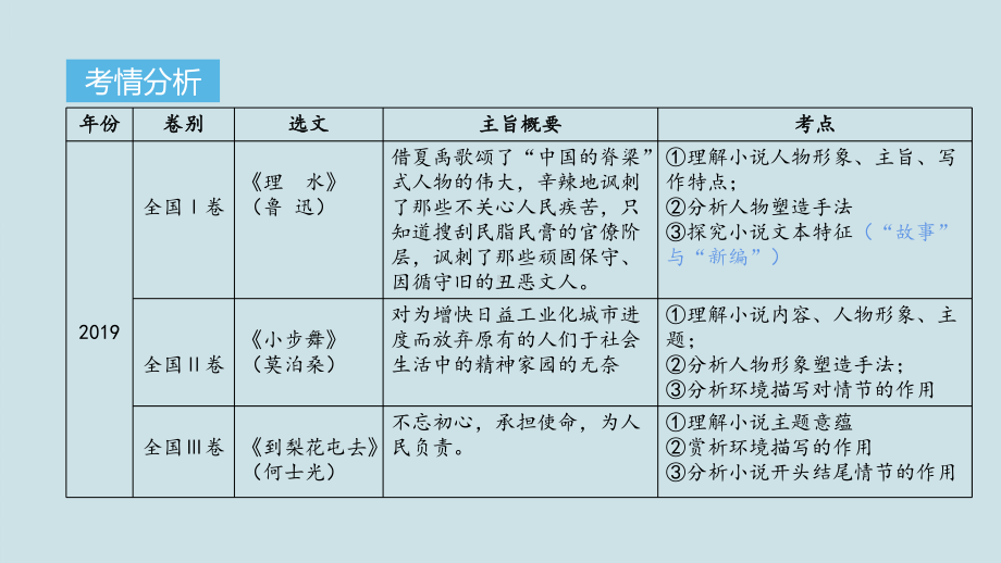 高考语文复习《文学类文本阅读-小说概述》PPT课件.pptx_第2页