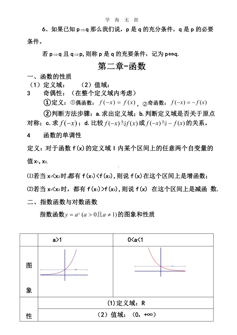 高考数学高考必备知识点总结精华版.pptx课件.pptx_第2页