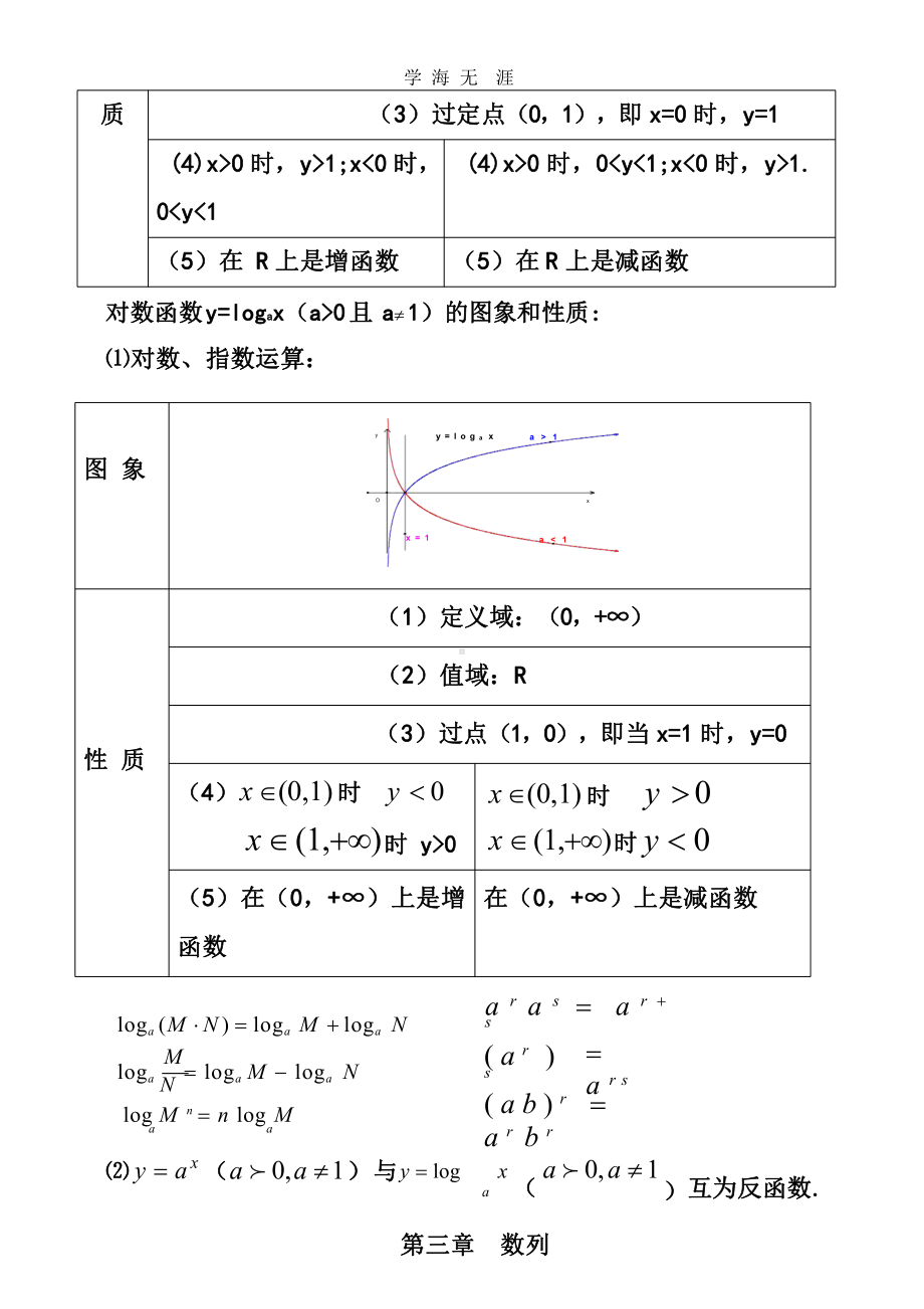 高考数学高考必备知识点总结精华版.pptx课件.pptx_第3页