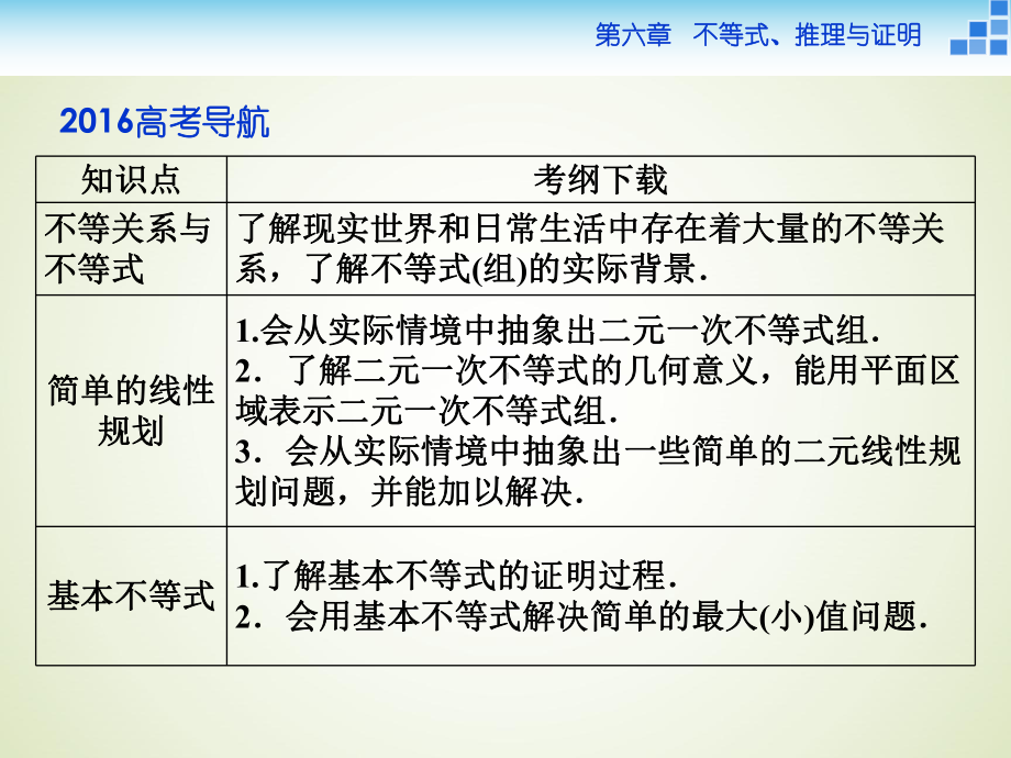 高中数学人教版必修5不等关系与不等式教学设计课件.ppt_第2页