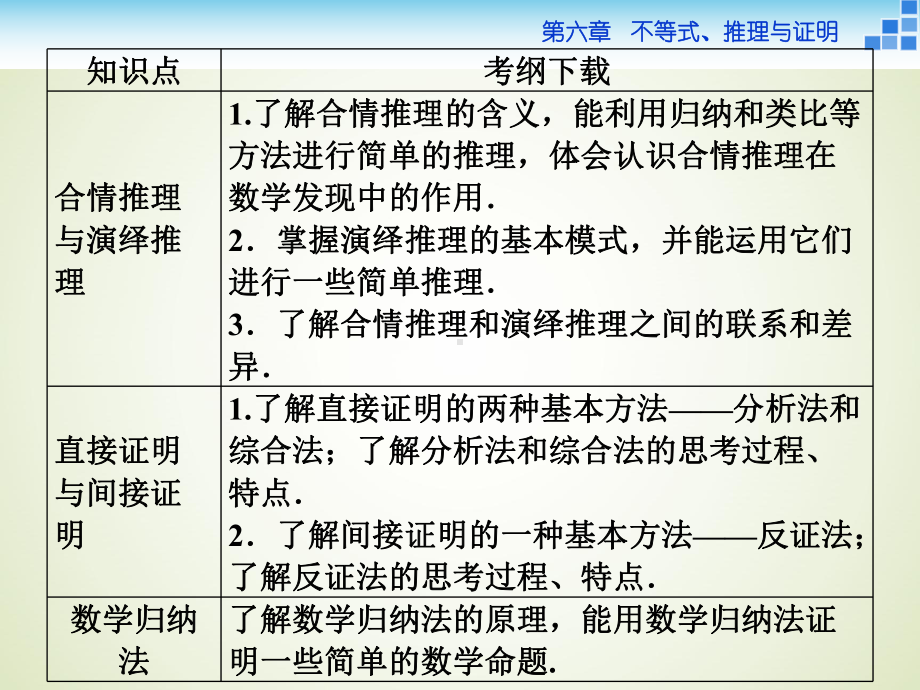 高中数学人教版必修5不等关系与不等式教学设计课件.ppt_第3页