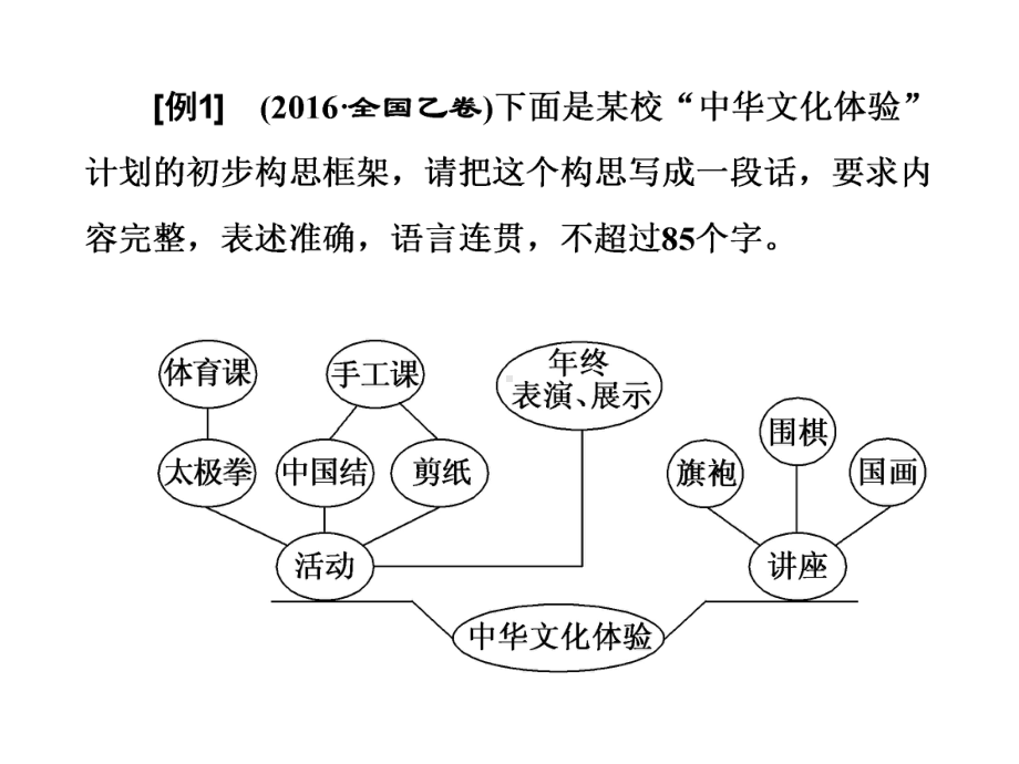 高考复习图文转换流程图ppt课件.ppt_第3页