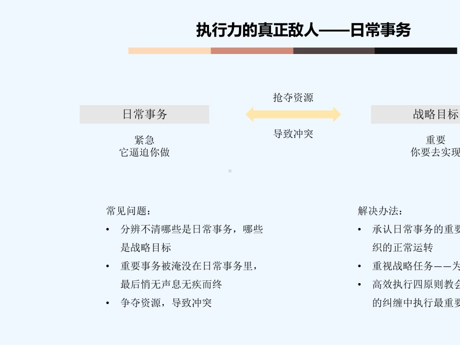 高效执行四原则课件.ppt_第3页