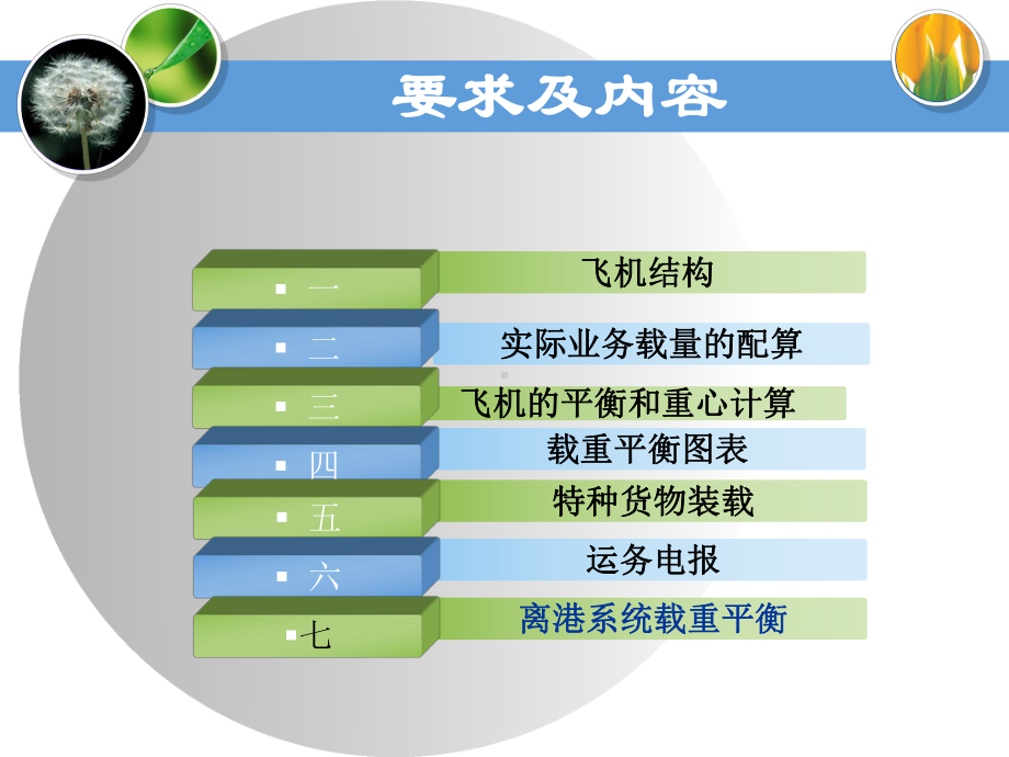 飞机载重平衡PPT优秀课件.ppt_第2页