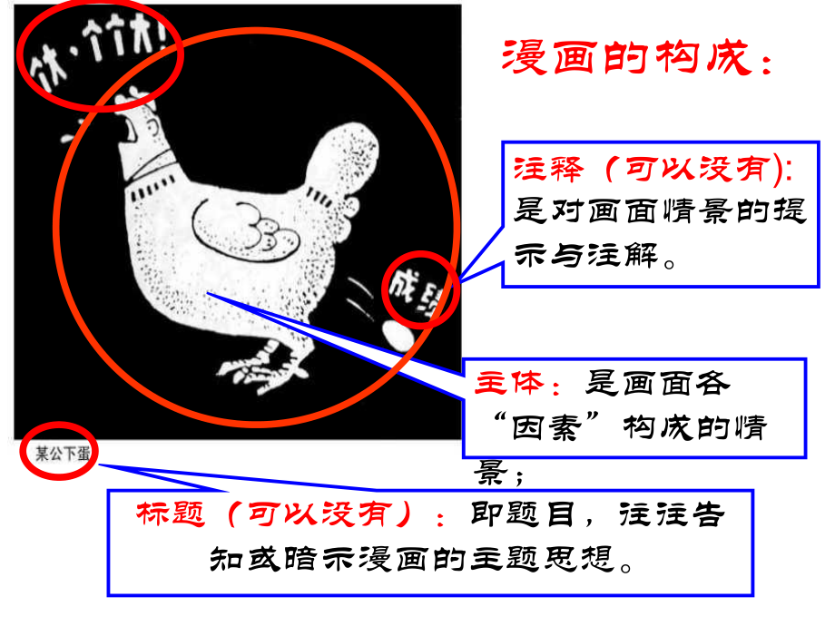 高考复习图文转换之漫画PPT课件15.ppt_第3页