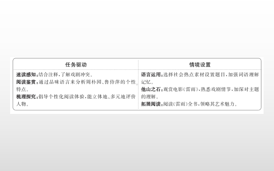 高中语文必修下册《雷雨》PPT课件.ppt_第2页