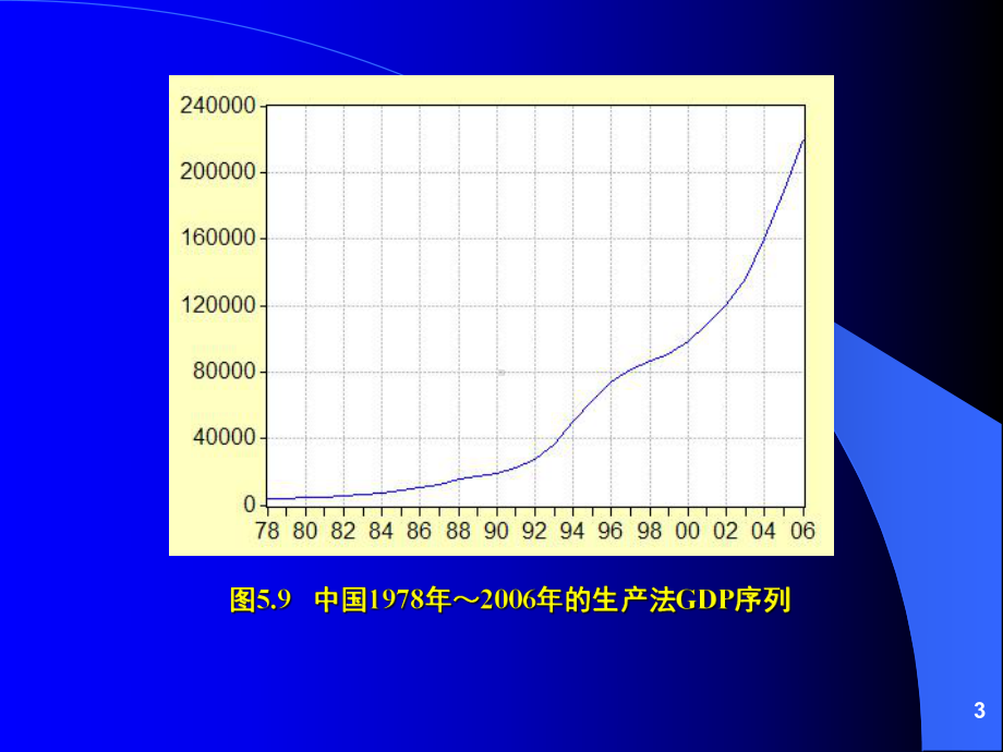 非平稳时间序列课件.ppt_第3页