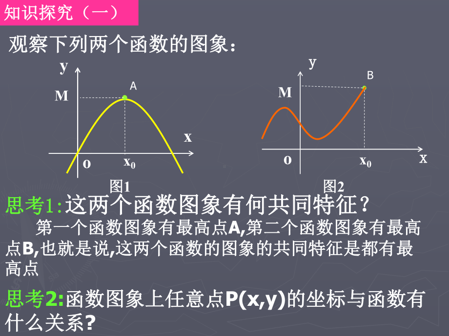 高一数学函数的最值课件.ppt_第2页