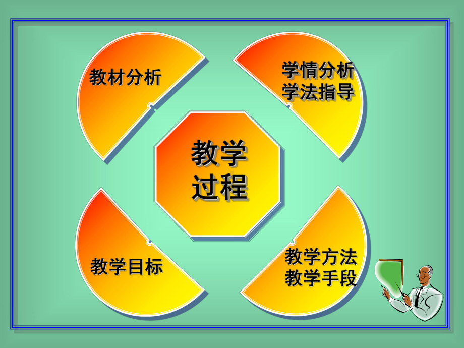 高中数学说课一等奖资料(二分法说课)课件.ppt_第2页